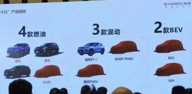 星途,坦克,阿维塔,比亚迪,长安