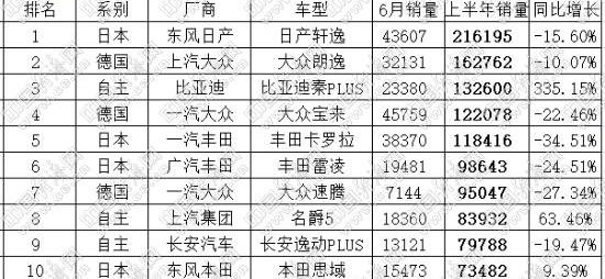 大众,宝来,比亚迪,朗逸,轩逸