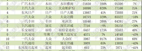 奥迪,凯美瑞,奥迪A4L,雅阁,奔驰