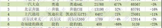 奥迪,凯美瑞,奥迪A4L,雅阁,奔驰