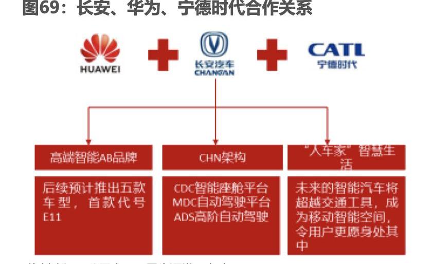 阿维塔,长安,比亚迪,蔚来,阿维塔11