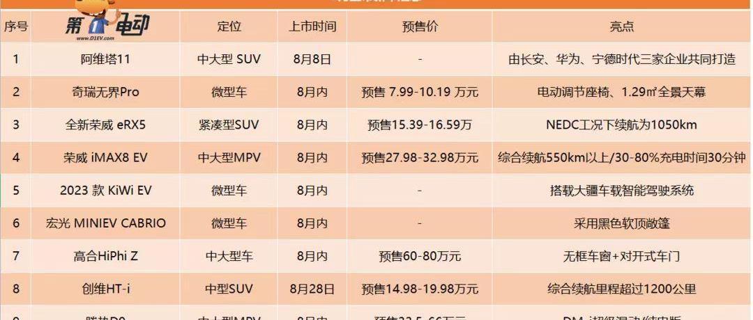 阿维塔,长安,比亚迪,蔚来,阿维塔11