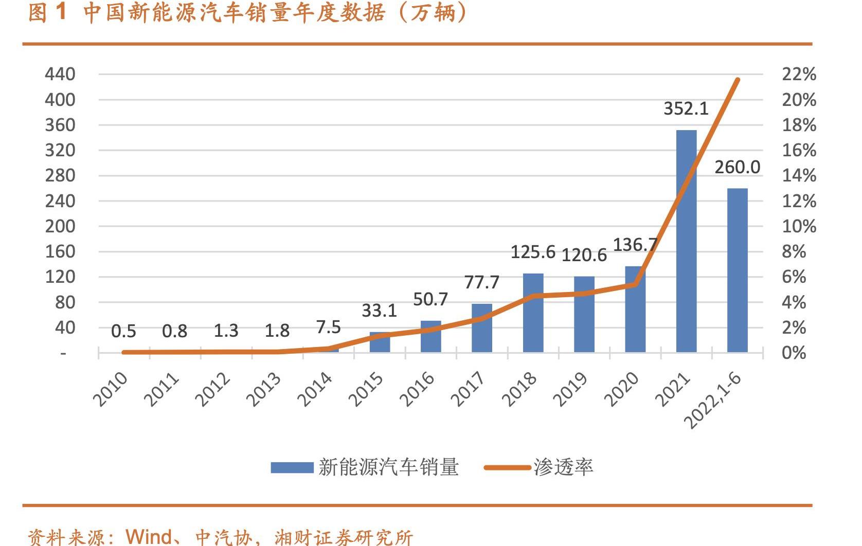 阿维塔,长安,比亚迪,蔚来,阿维塔11