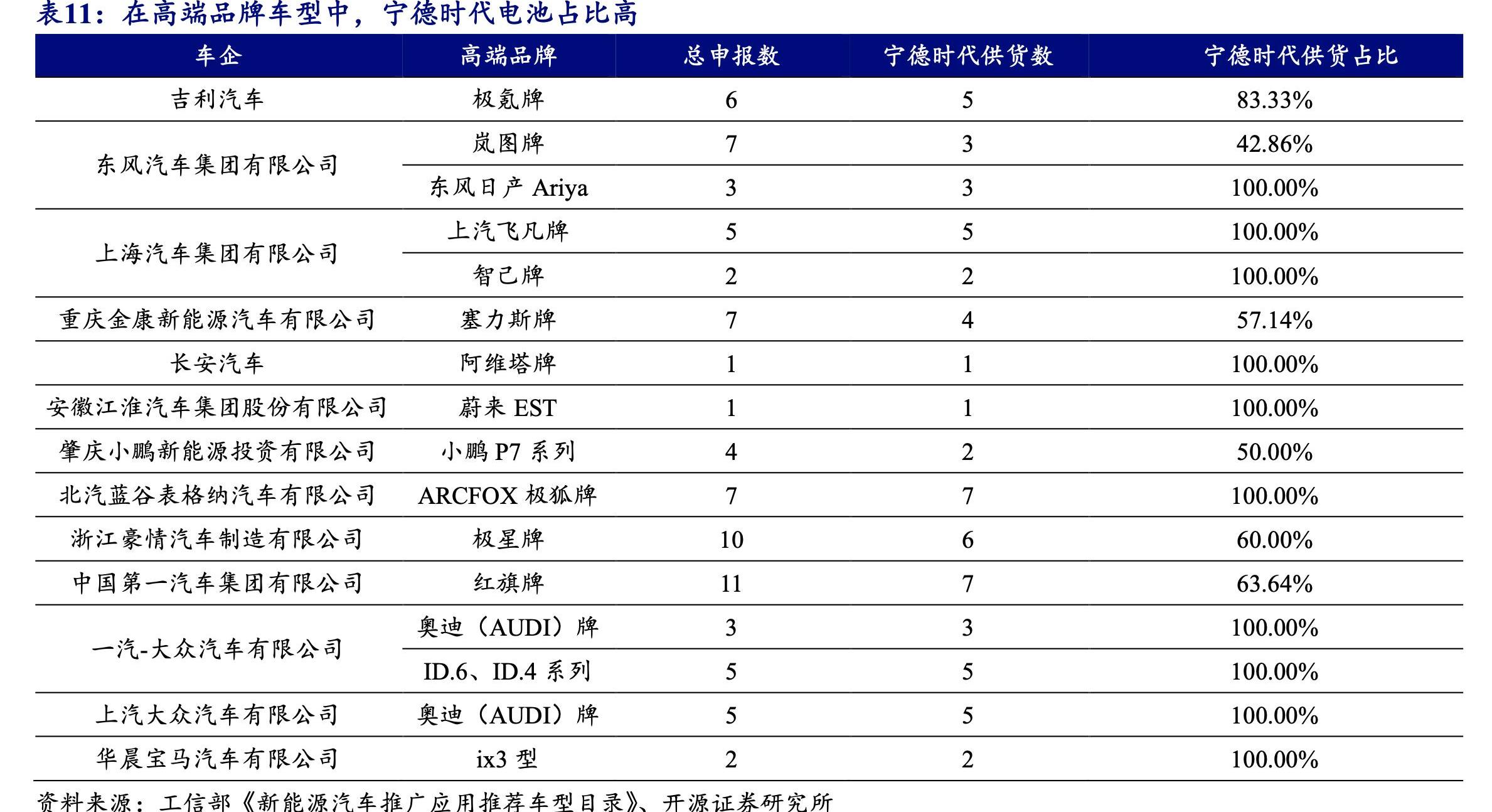 阿维塔,长安,比亚迪,蔚来,阿维塔11