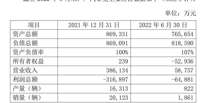 广汽集团,Jeep,埃安,比亚迪