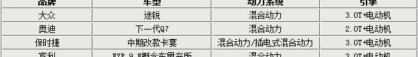 大众,奥迪,途锐,宾利,保时捷