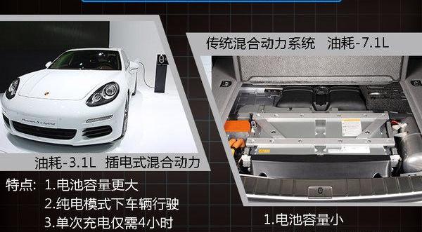 保时捷,Panamera,Macan