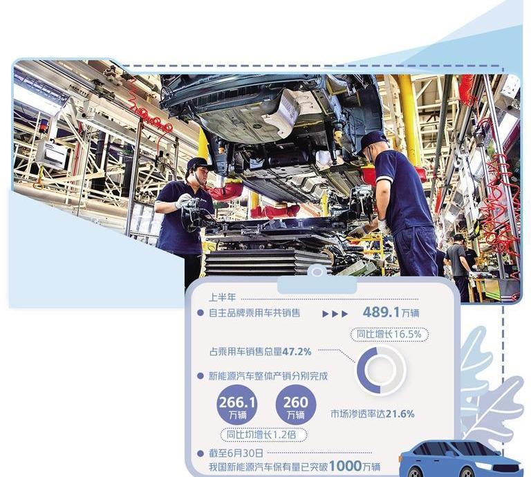比亚迪,北京,北京汽车,长安,长城