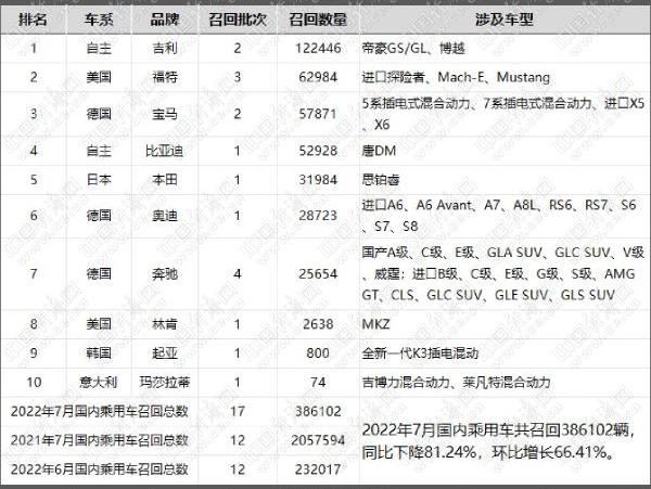 奔驰,宝马,奥迪,比亚迪,阿尔法·罗密欧