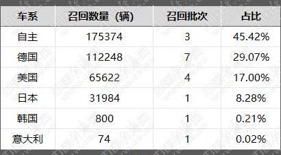 奔驰,宝马,奥迪,比亚迪,阿尔法·罗密欧