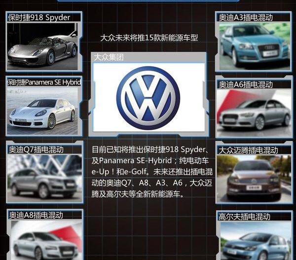 大众,保时捷,奥迪,Panamera,曼