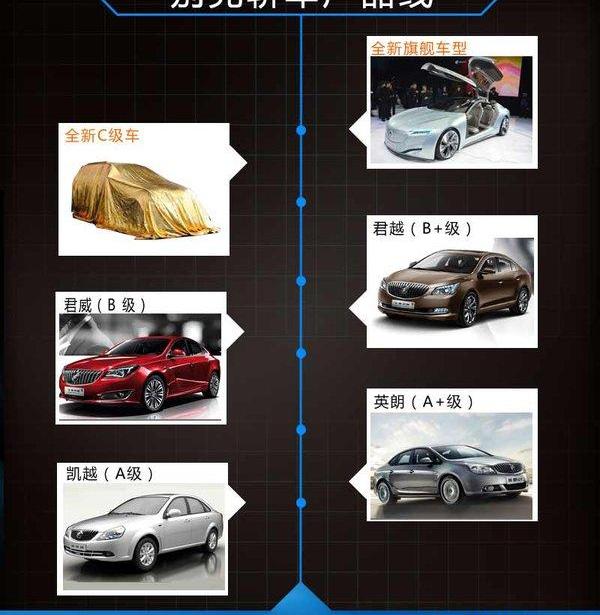 别克,大众,保时捷,Panamera