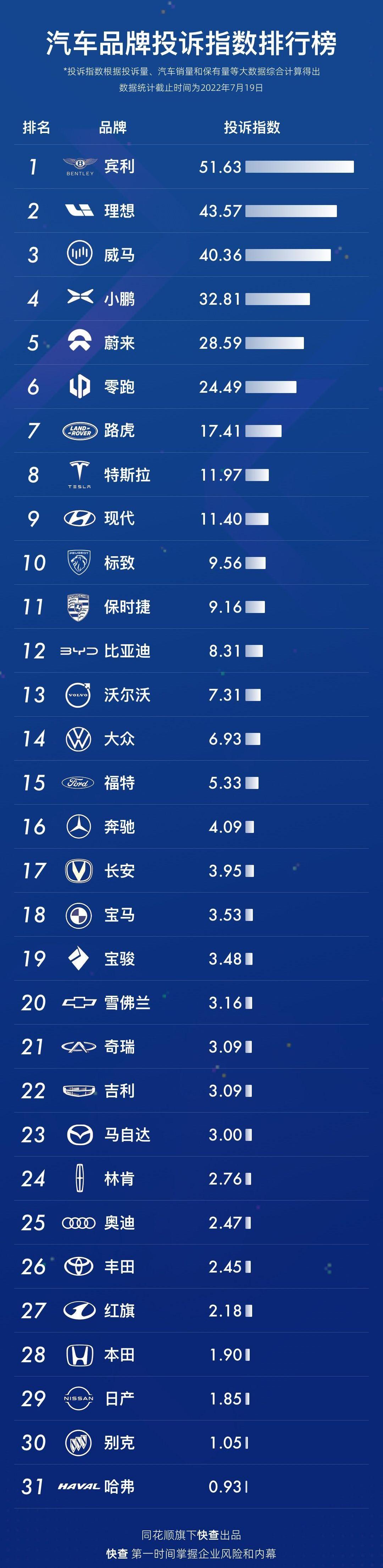 小鹏,特斯拉,理想汽车,发现,丰田