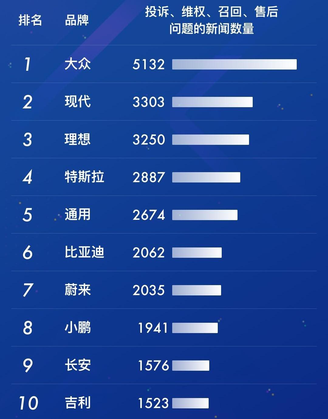 小鹏,特斯拉,理想汽车,发现,丰田
