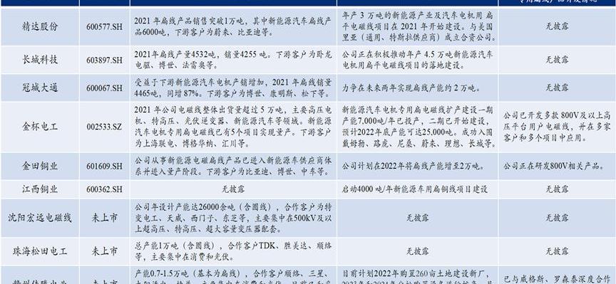 金杯,长城,特斯拉,本田,宝马