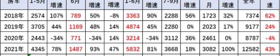 长城,福田,江铃,依维柯
