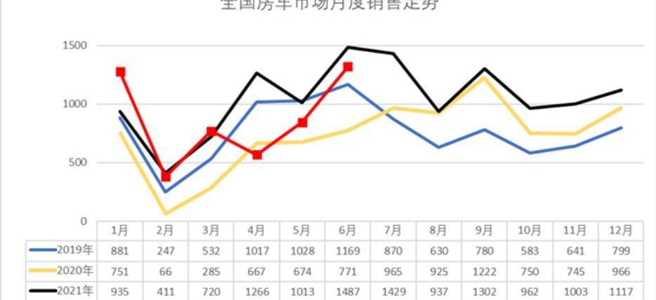 长城,福田,江铃,依维柯