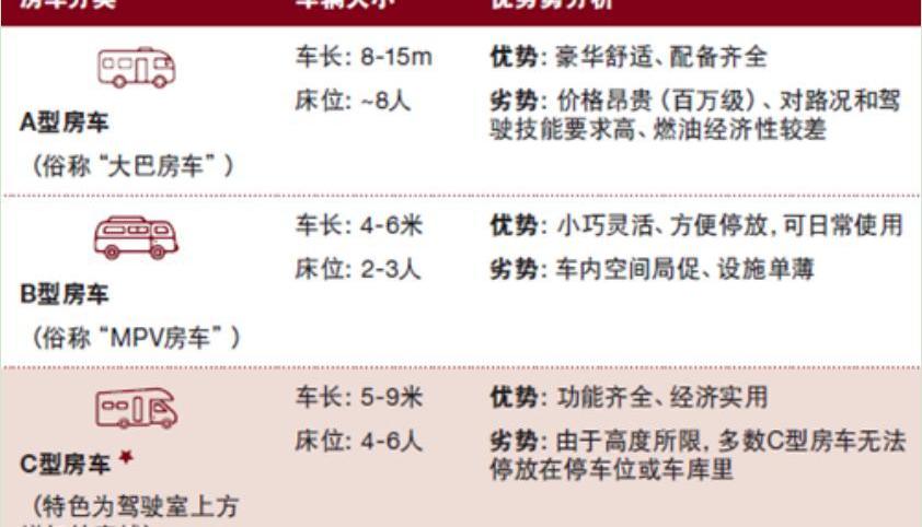 长城,福田,江铃,依维柯