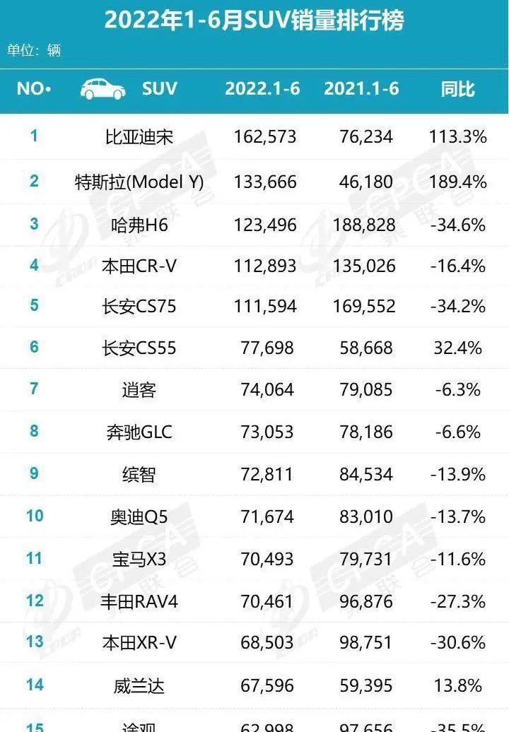 比亚迪,埃安,雅阁,长安,大众