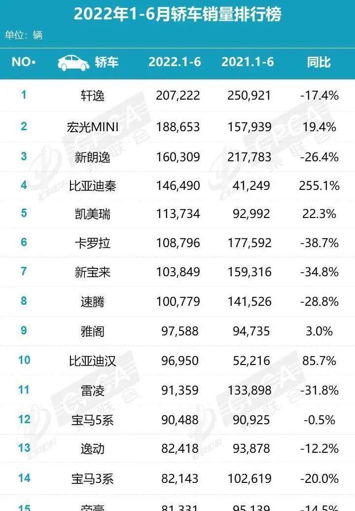 比亚迪,埃安,雅阁,长安,大众