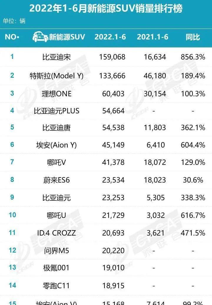 比亚迪,埃安,雅阁,长安,大众