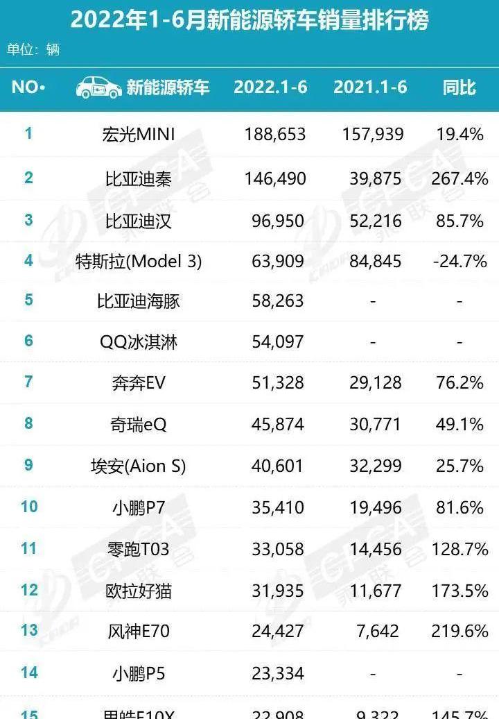 比亚迪,埃安,雅阁,长安,大众
