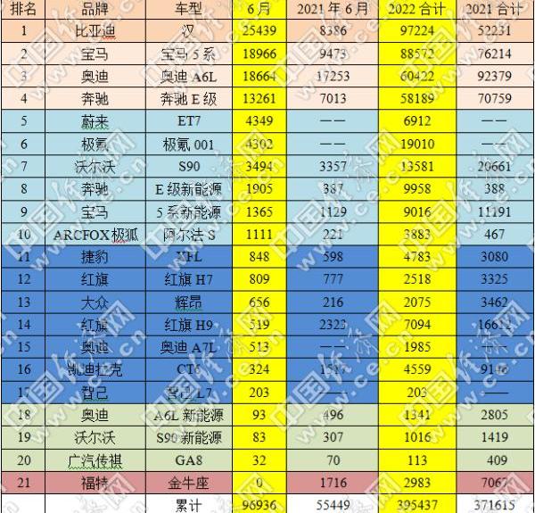 奥迪,宝马,奥迪A6L,奥迪A6,宝马5系