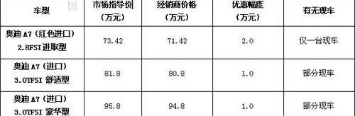 奥迪,奥迪A7,汉,奥迪A6L,奥迪A6