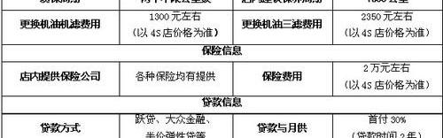 奥迪,奥迪A7,汉,奥迪A6L,奥迪A6