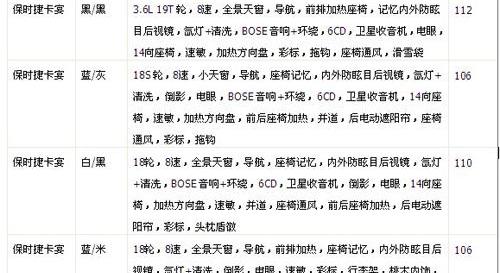 保时捷,Panamera,标致,雷克萨斯
