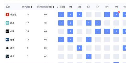 发现