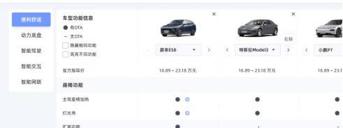 发现