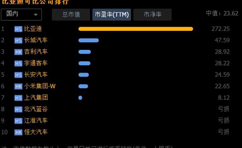 比亚迪,特斯拉,长城,长安,元PLUS