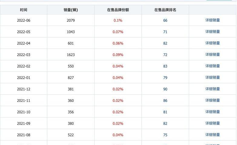 问界M5,问界M7,北京,理想L9,库里南