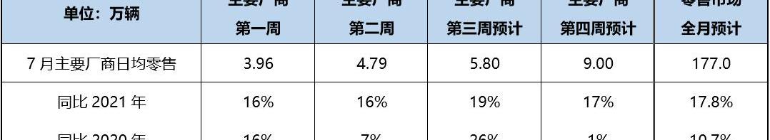 埃安,特斯拉,蔚来