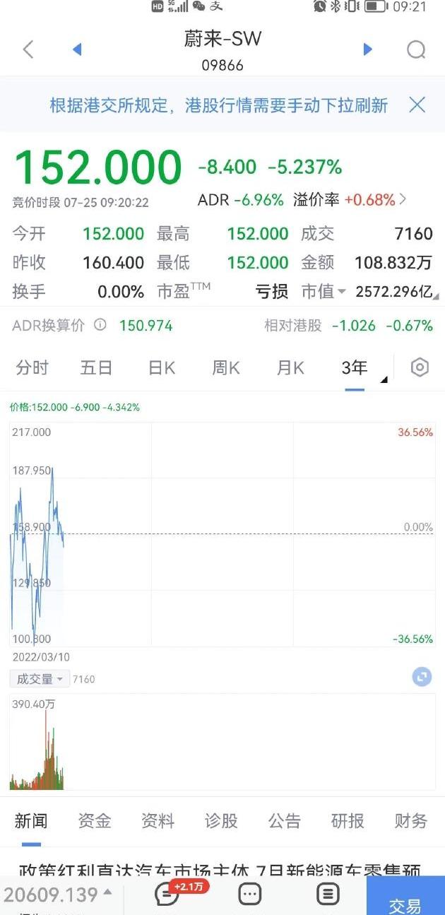 比亚迪,蔚来,小鹏