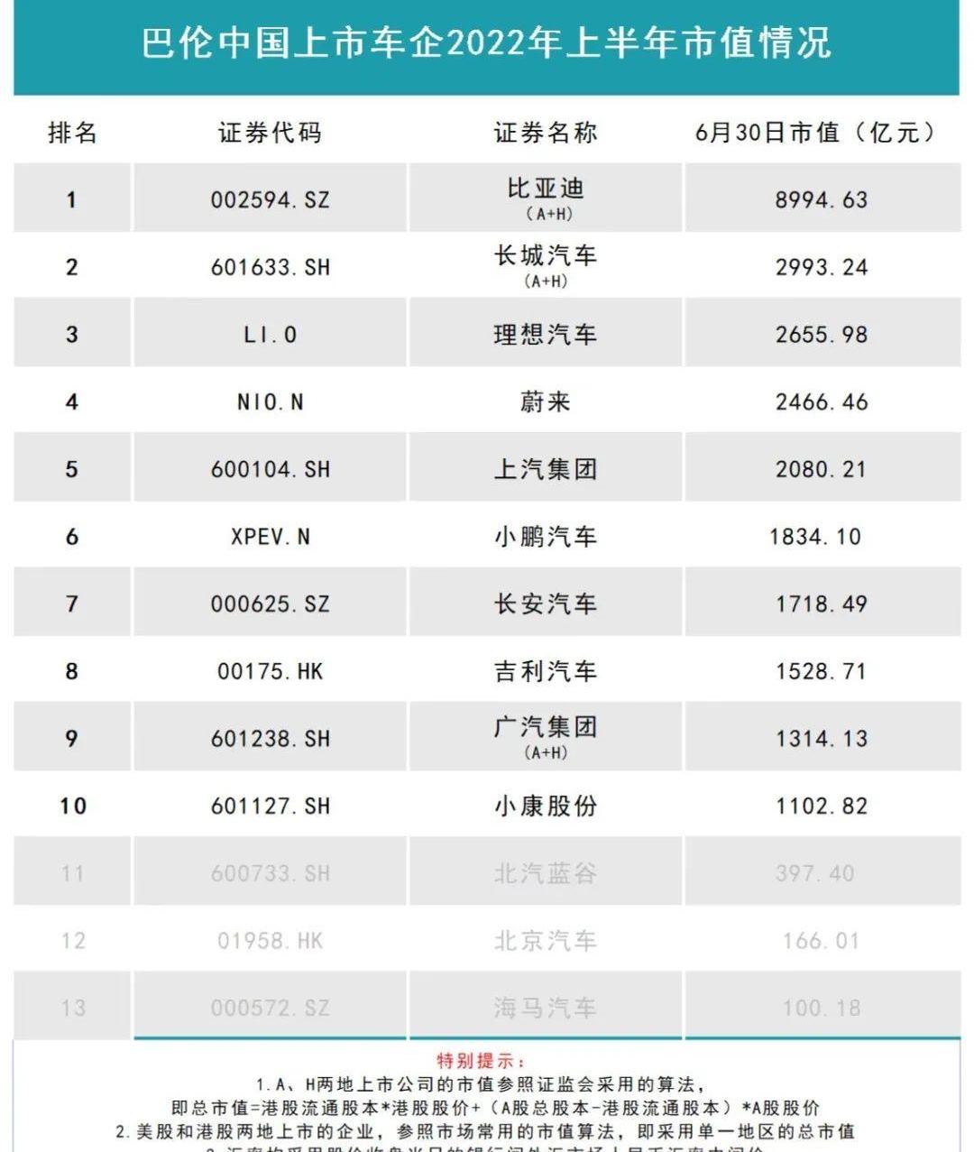 比亚迪,长安,理想汽车,蔚来,特斯拉