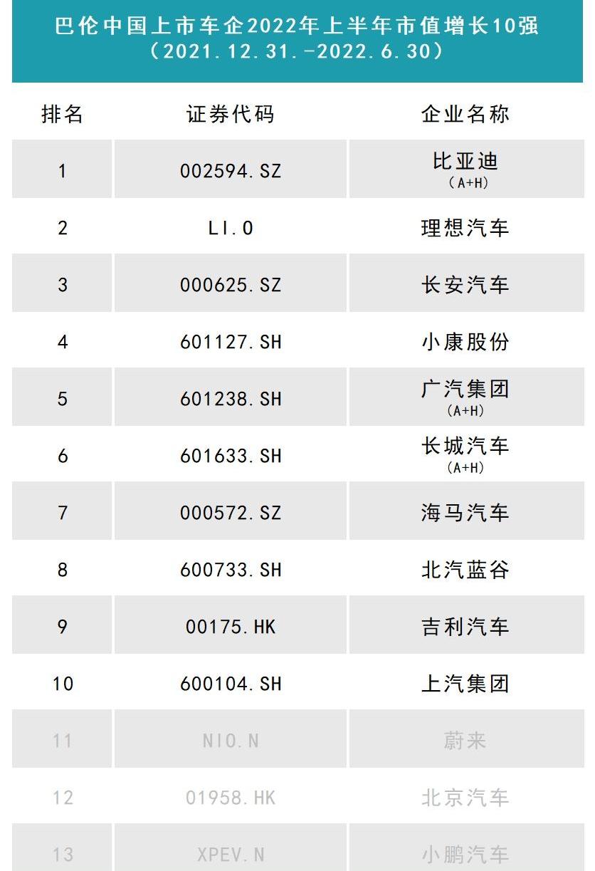 比亚迪,长安,理想汽车,蔚来,特斯拉
