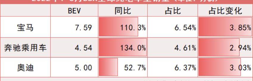 奔驰,蔚来,蔚来ET7,宝马,奥迪