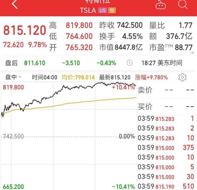 特斯拉