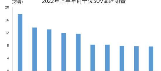 逍客,本田,比亚迪,长安,哈弗