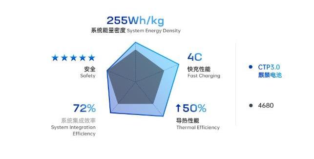 比亚迪,特斯拉,理想汽车,路特斯,哪吒汽车