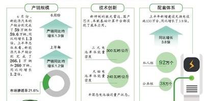 远程