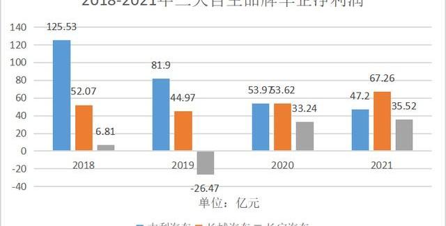 长安,福特,阿维塔,蔚来,长城
