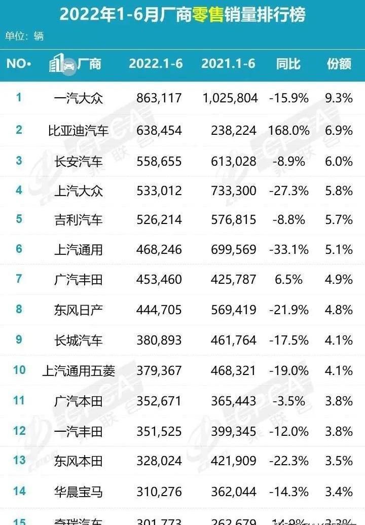 特斯拉,比亚迪,本田,奔驰,宝马