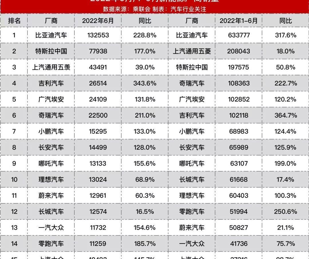 特斯拉,比亚迪,本田,奔驰,宝马