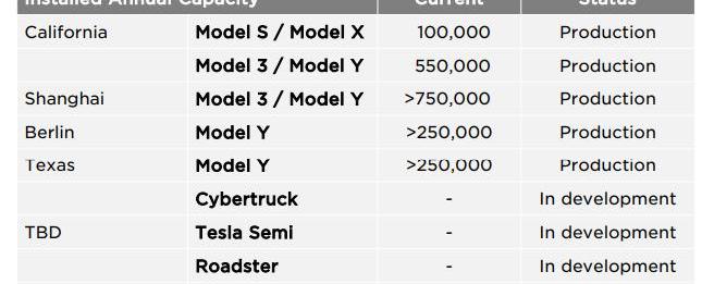 特斯拉,摩根,Model Y,远程