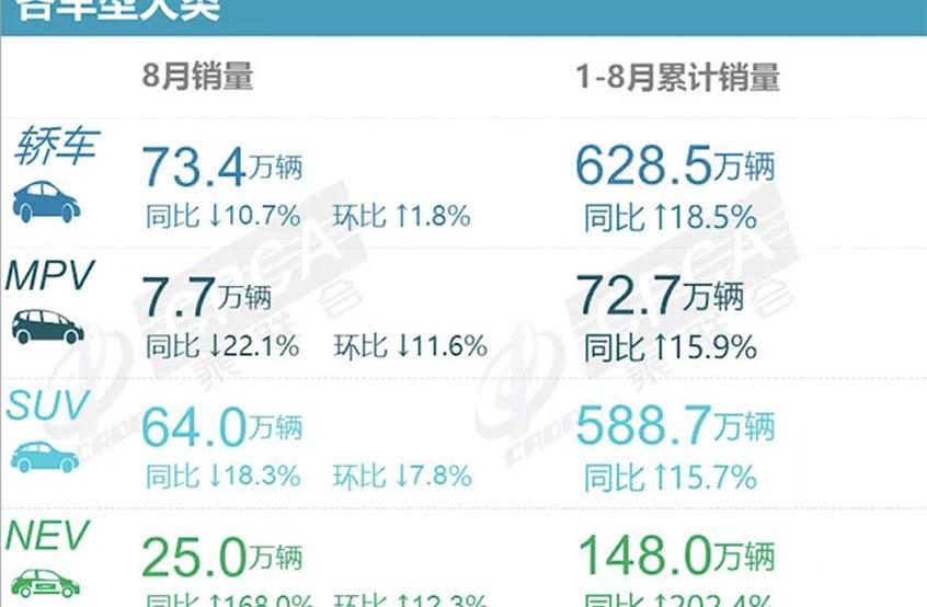 奔驰,宾利,宝马,奔驰S级,奥迪