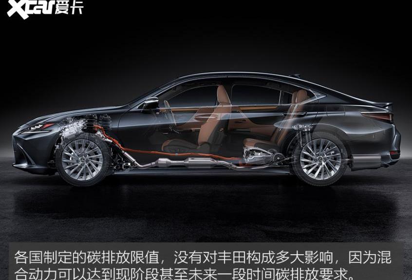 丰田,比亚迪,汉兰达,汉,奥迪