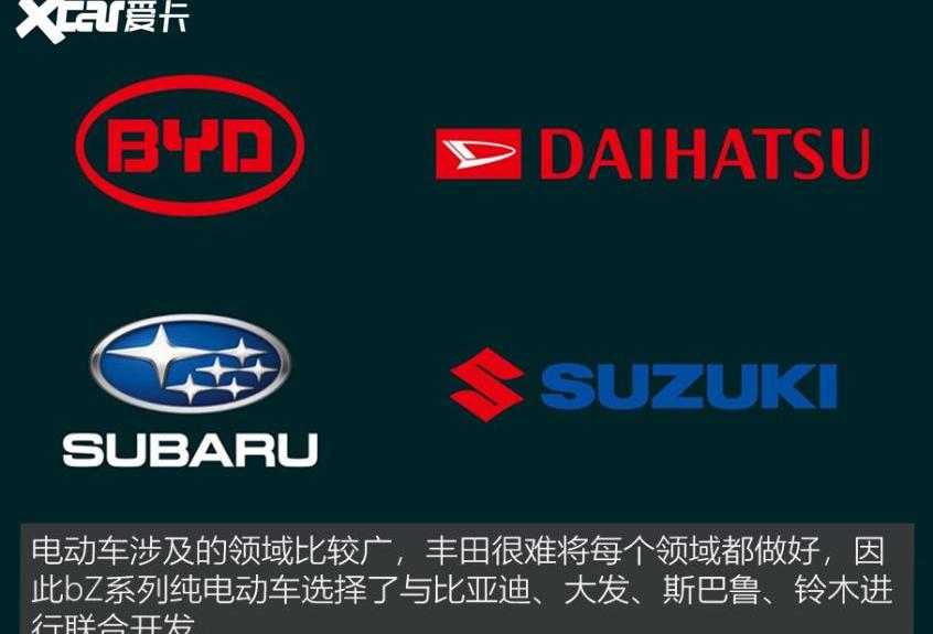 丰田,比亚迪,汉兰达,汉,奥迪